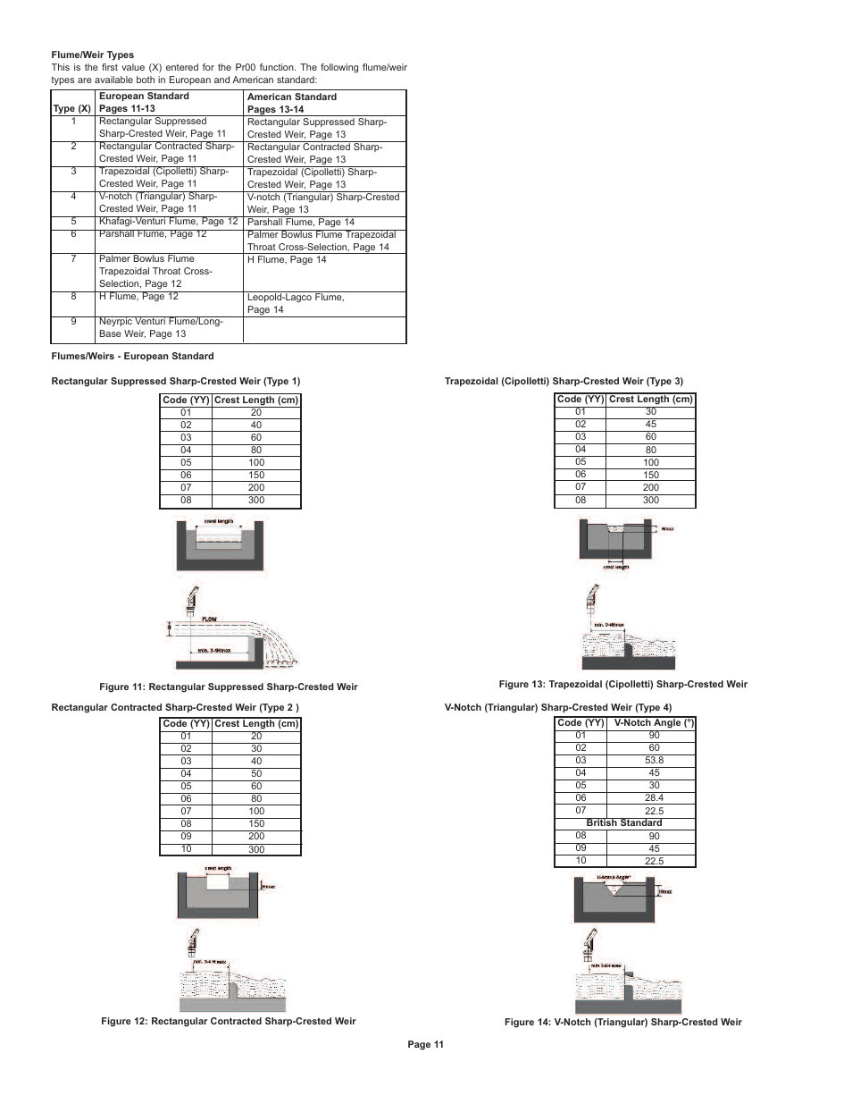 Dwyer ULL User Manual | Page 12 / 18