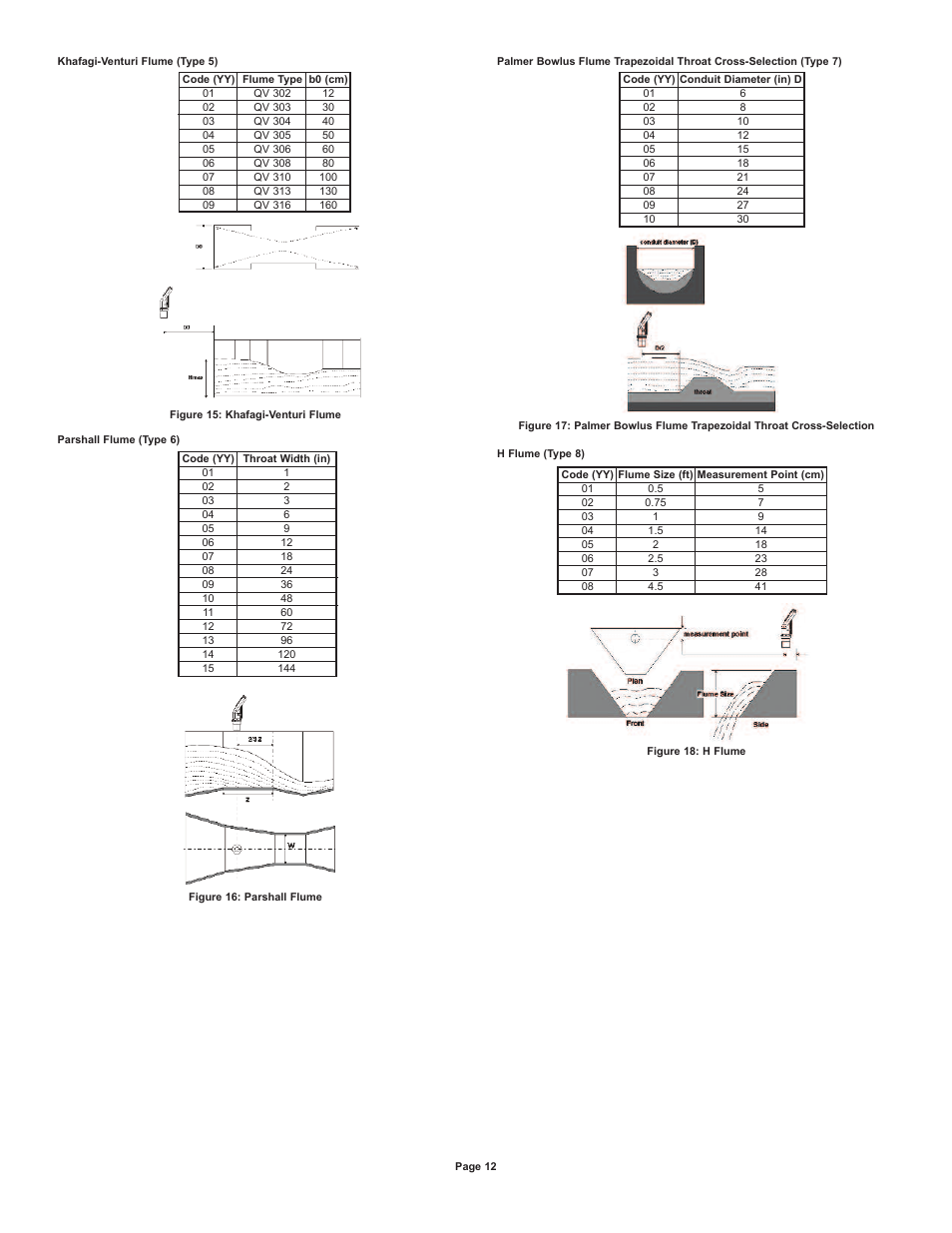 Dwyer ULL User Manual | Page 13 / 18