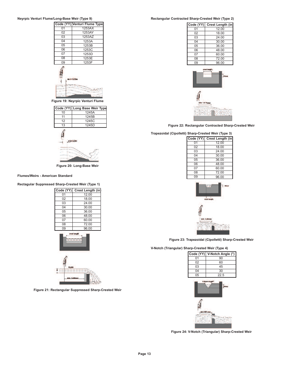 Dwyer ULL User Manual | Page 14 / 18