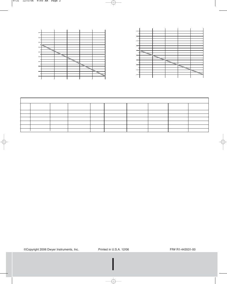 Dwyer instruments, inc | Dwyer LFM User Manual | Page 2 / 2