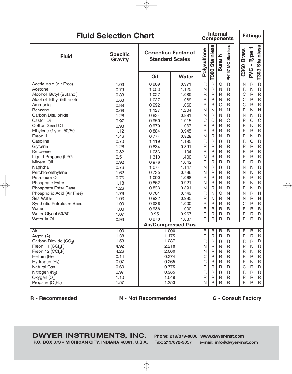 Fluid selection chart, Dwyer instruments, inc | Dwyer FS User Manual | Page 7 / 7