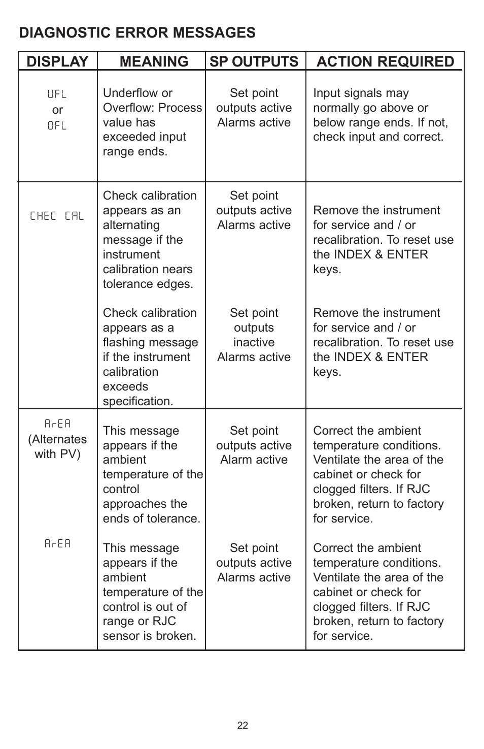 Display, Sp outputs, Meaning | Action required, Diagnostic error messages | Dwyer MPCJR User Manual | Page 23 / 28