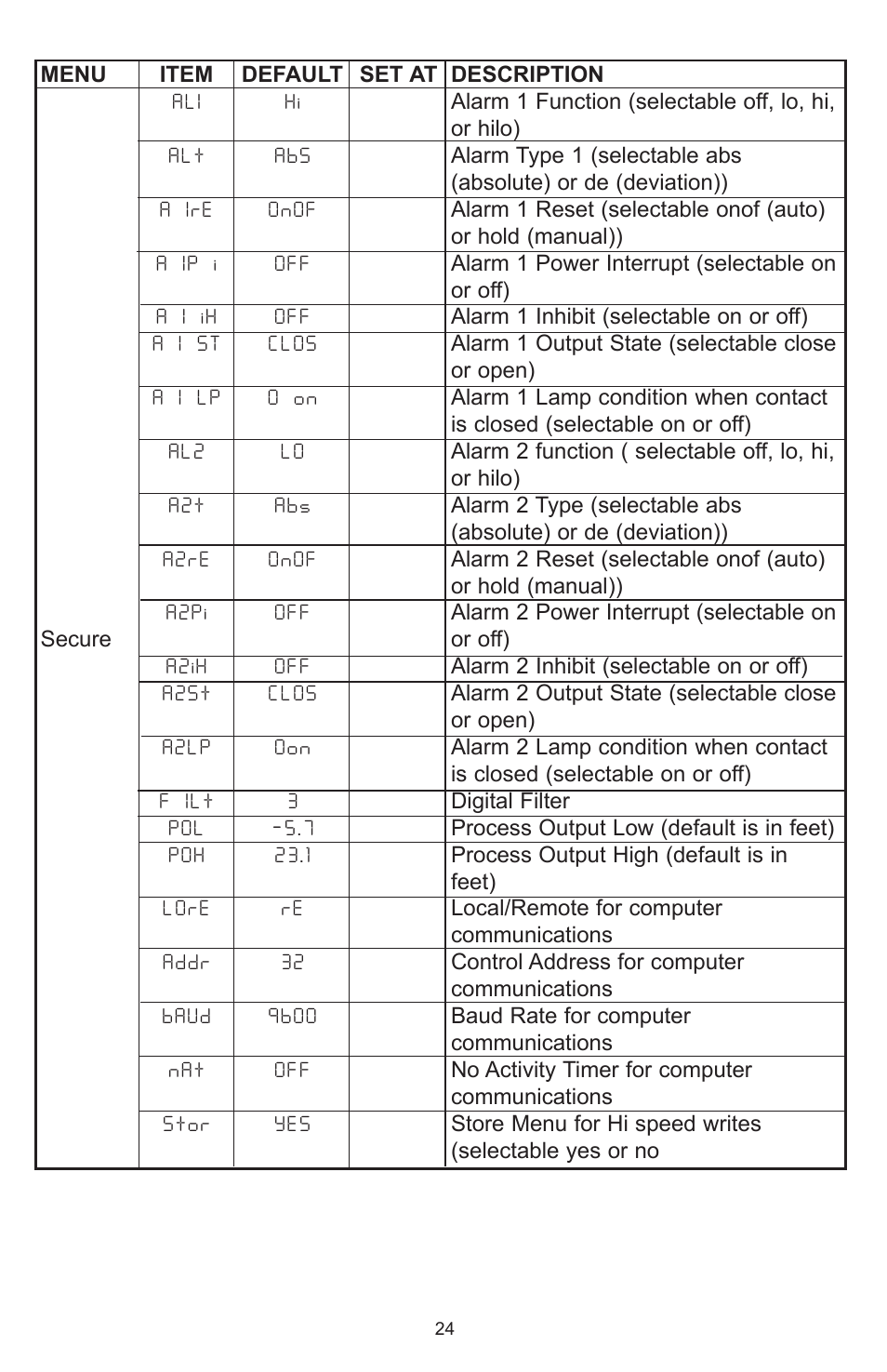 Dwyer MPCJR User Manual | Page 25 / 28