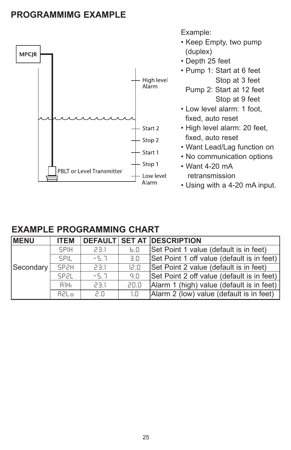 Programmimg example example programming chart | Dwyer MPCJR User Manual | Page 26 / 28