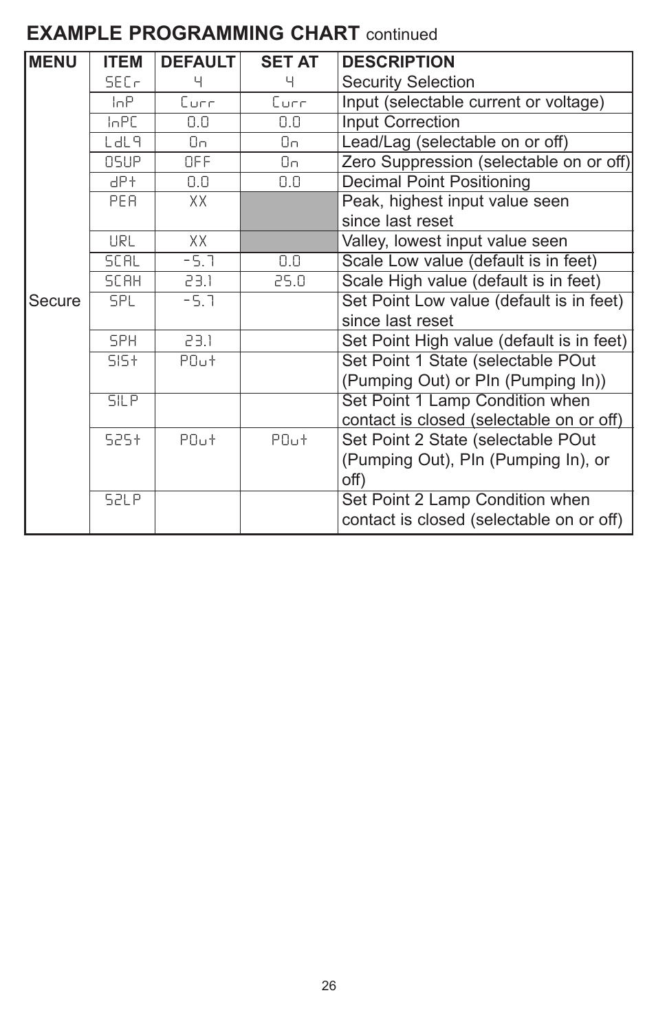 Example programming chart | Dwyer MPCJR User Manual | Page 27 / 28