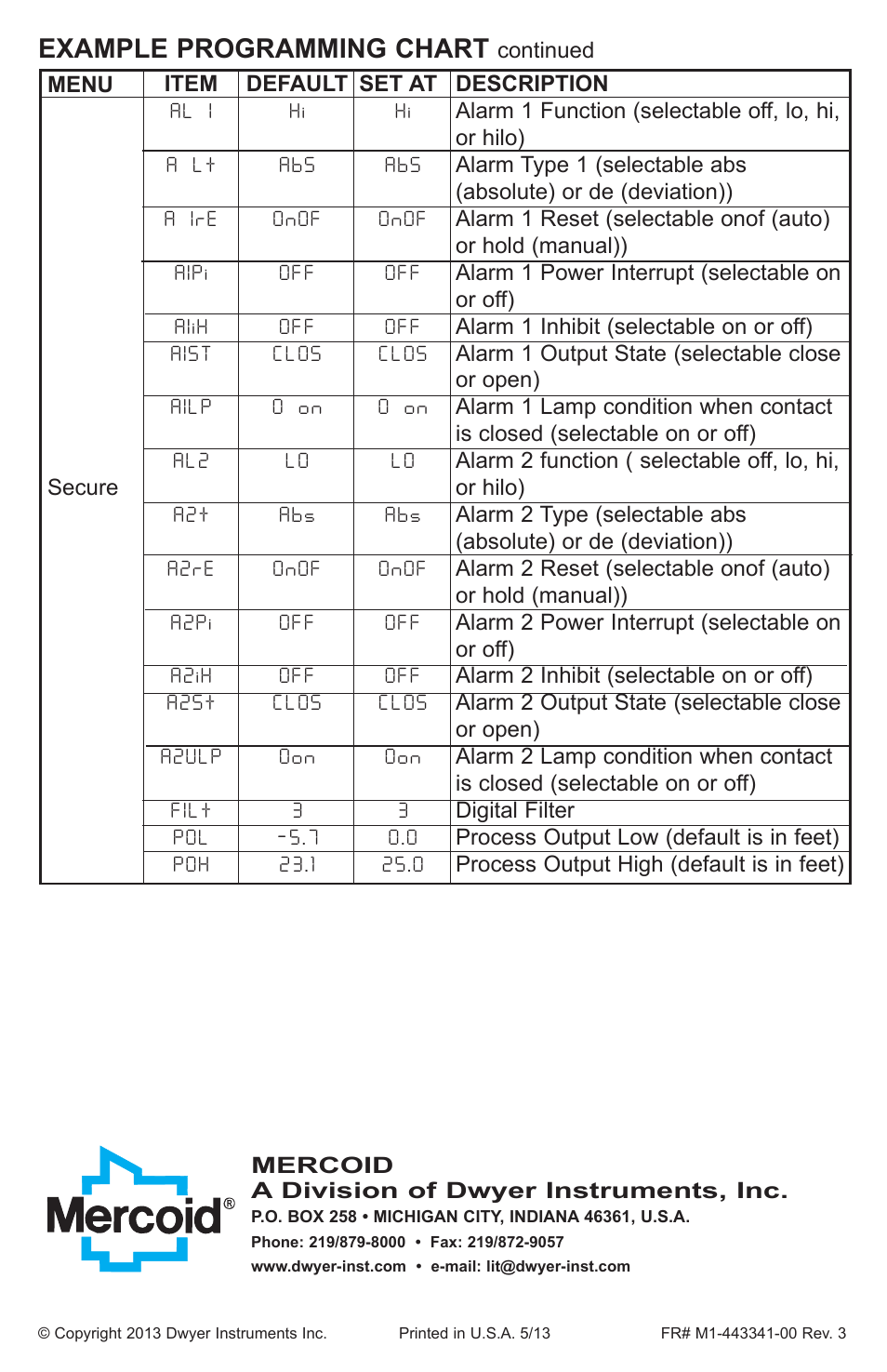 Example programming chart | Dwyer MPCJR User Manual | Page 28 / 28