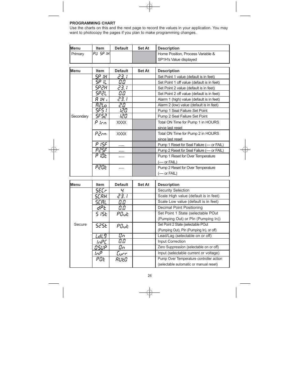 Dwyer MPC User Manual | Page 27 / 32