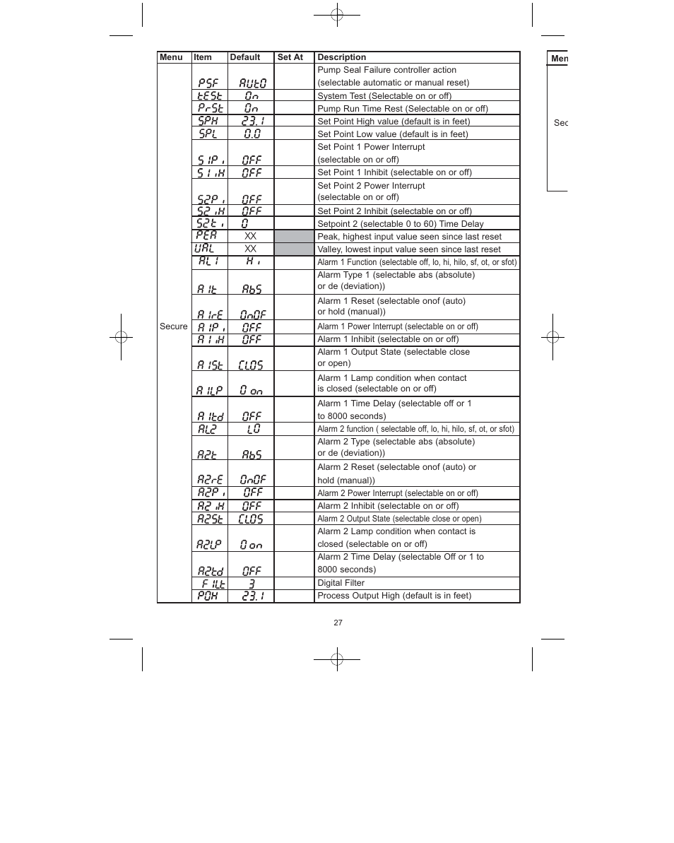 Dwyer MPC User Manual | Page 28 / 32
