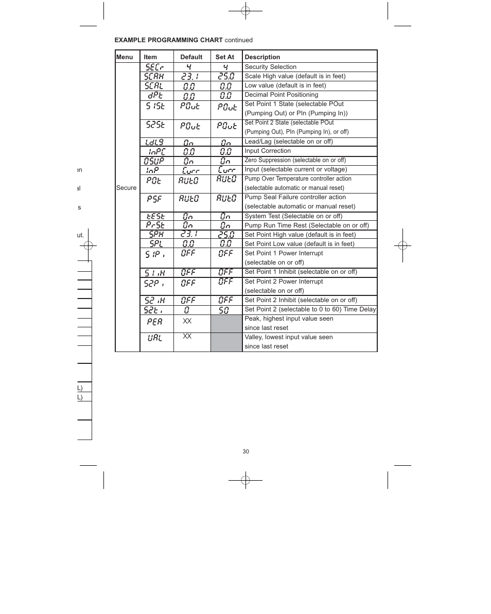 Dwyer MPC User Manual | Page 31 / 32