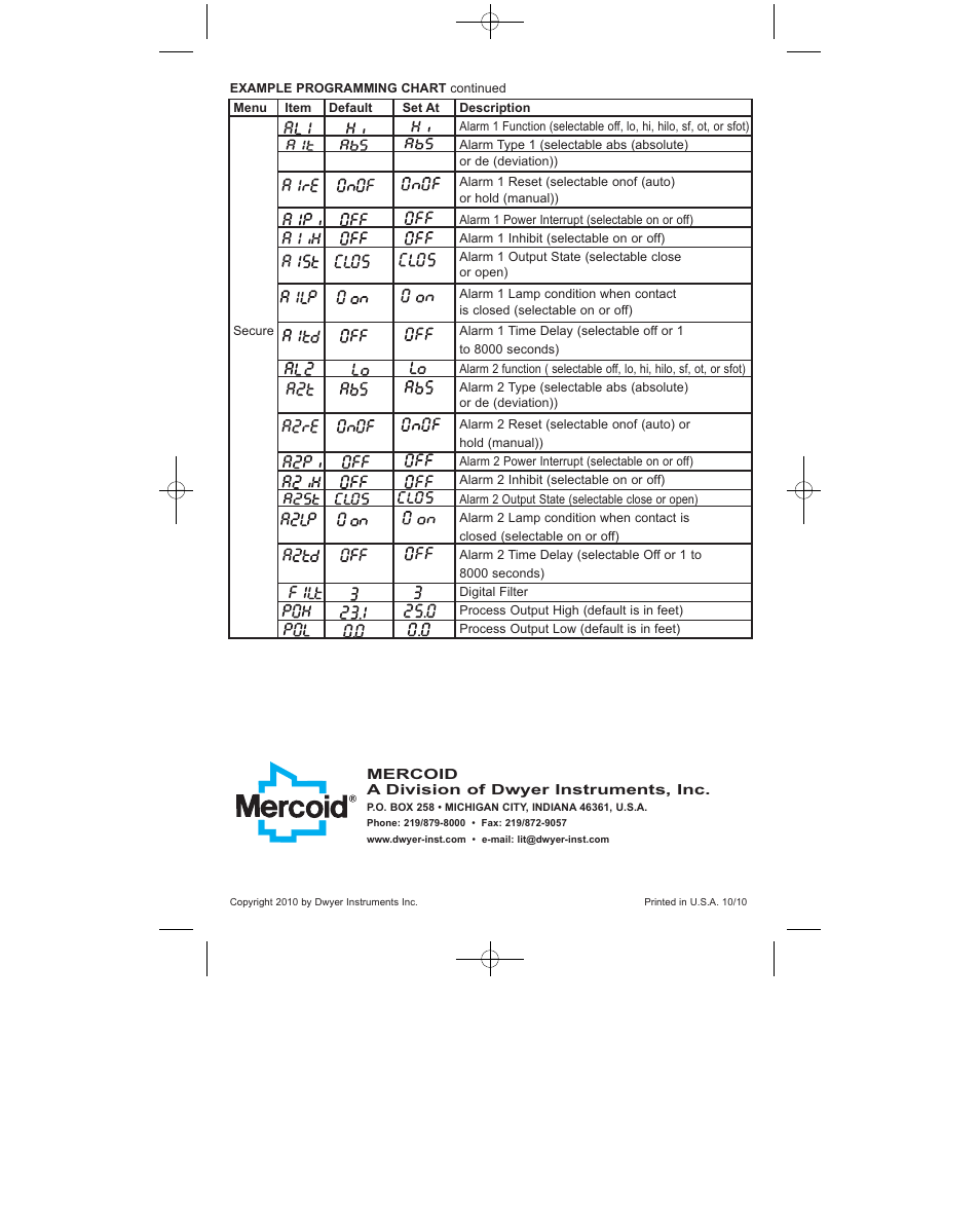 Dwyer MPC User Manual | Page 32 / 32