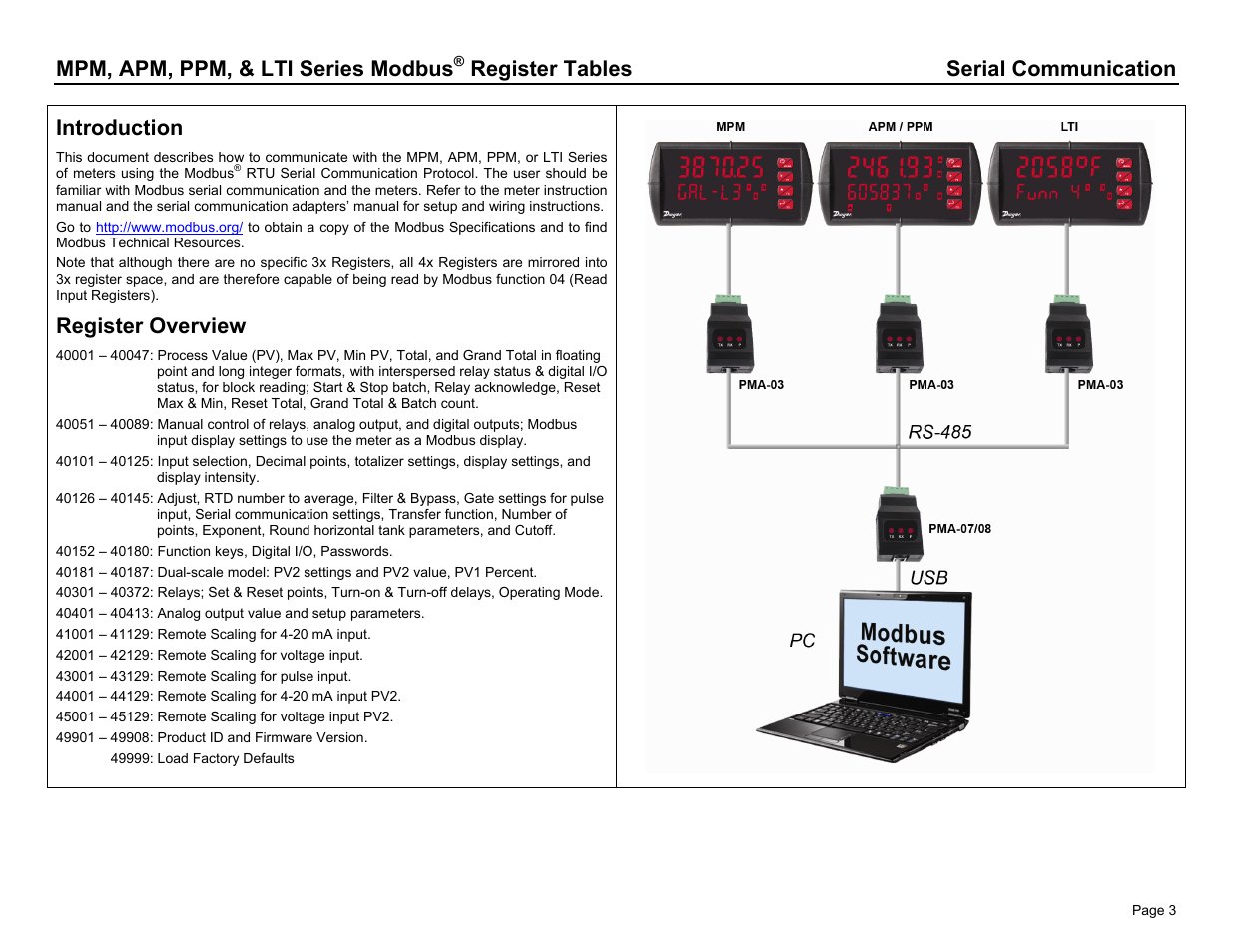 Mpm, apm, ppm, & lti series modbus, Register tables serial communication, Introduction | Register overview | Dwyer PPM User Manual | Page 3 / 36