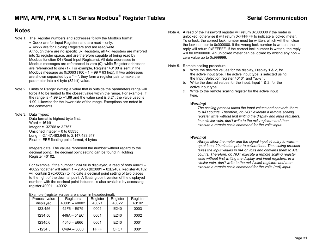 Mpm, apm, ppm, & lti series modbus, Register tables serial communication | Dwyer PPM User Manual | Page 31 / 36