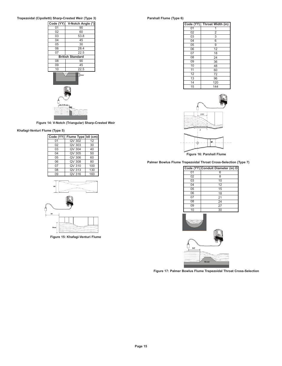 Dwyer UTS User Manual | Page 16 / 20