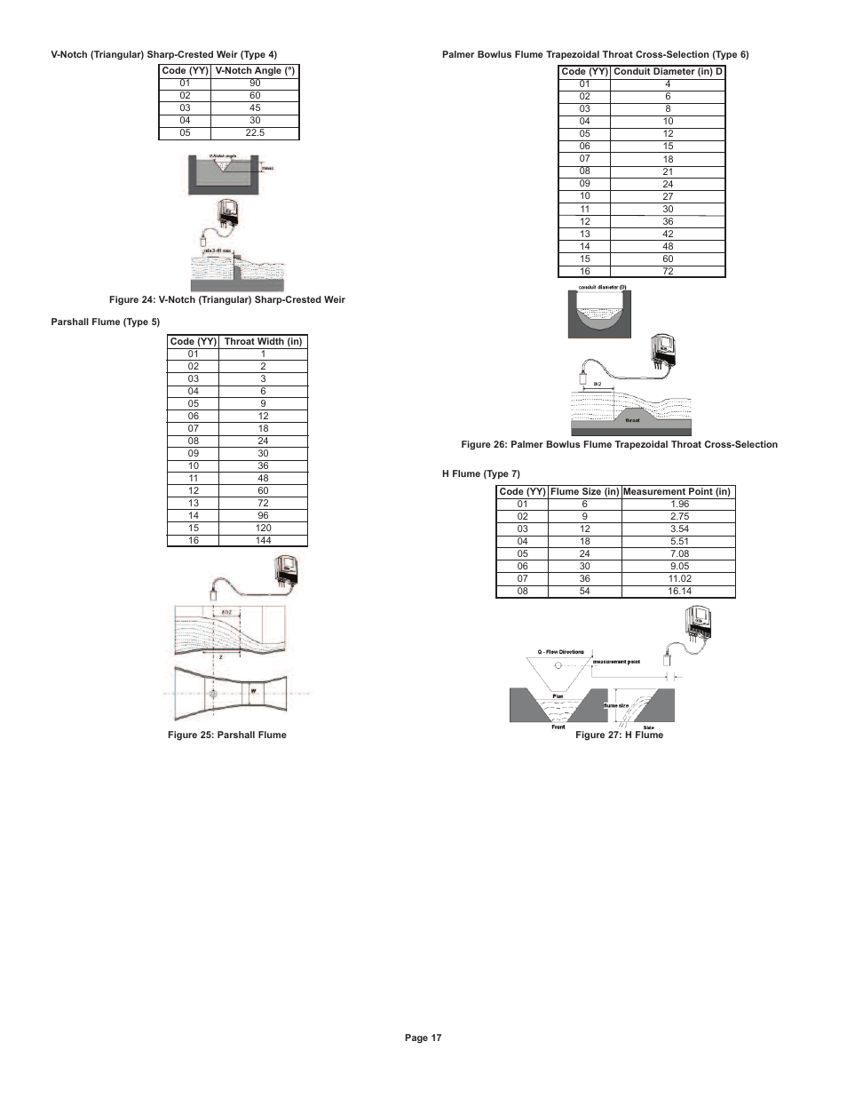 Dwyer UTS User Manual | Page 18 / 20