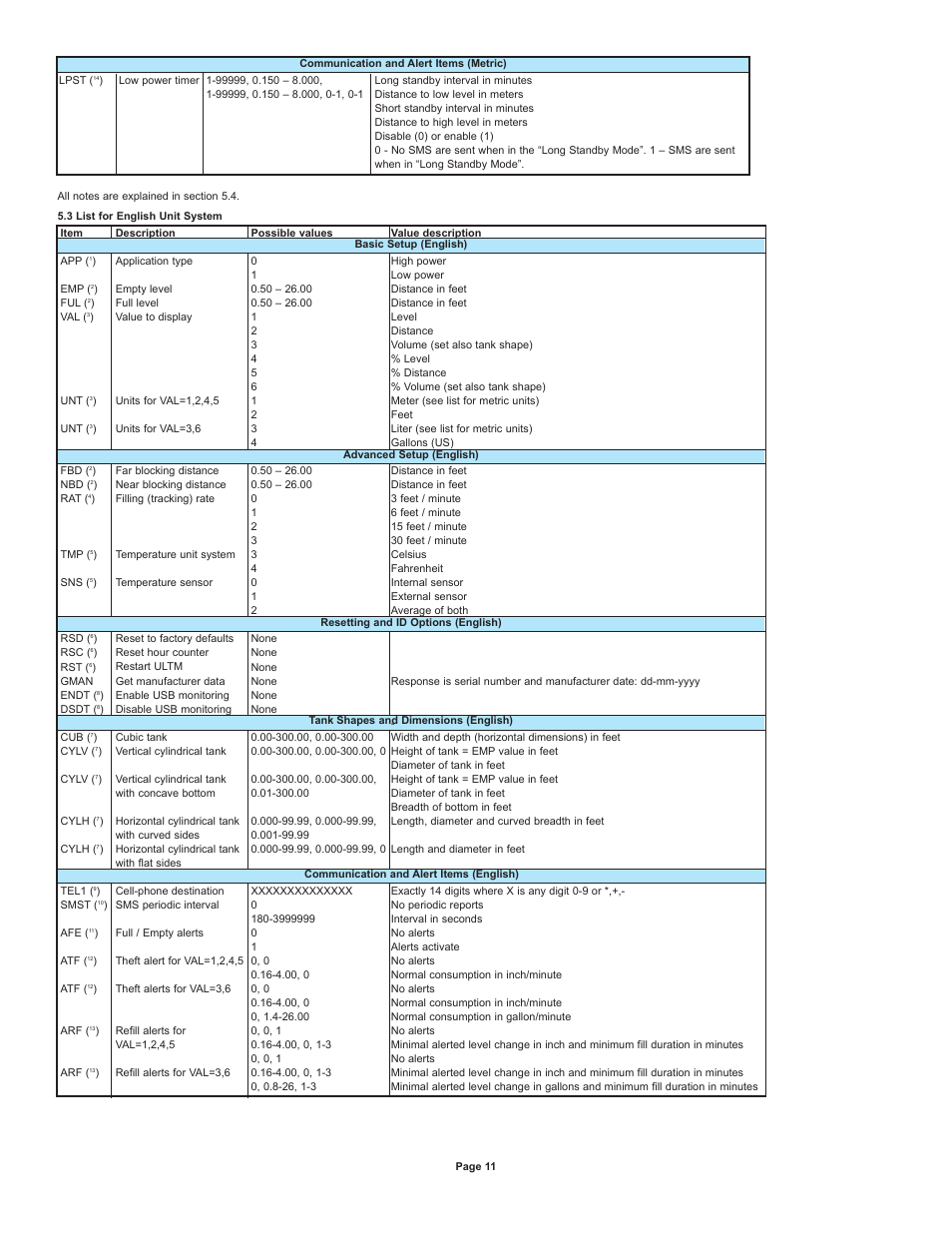 Dwyer ULTM User Manual | Page 12 / 20