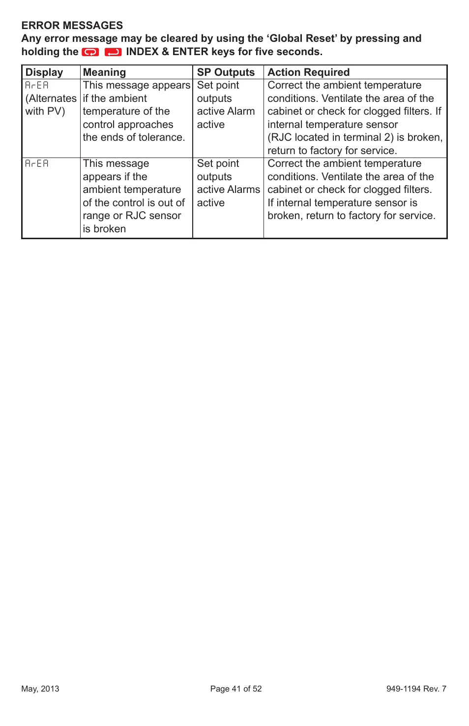 Dwyer 2600 User Manual | Page 41 / 52