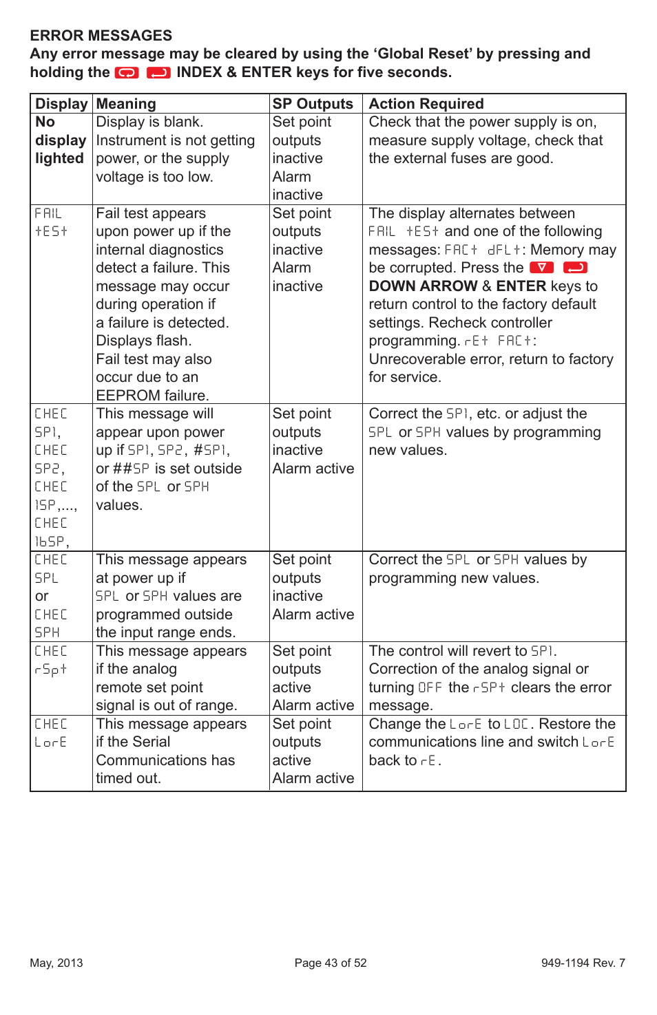 Dwyer 2600 User Manual | Page 43 / 52