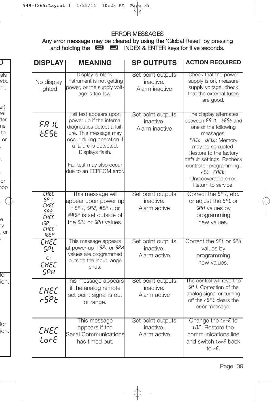 Display meaning sp outputs, Fa1l test, Chec rspt | Chec lore | Dwyer 16A User Manual | Page 39 / 44