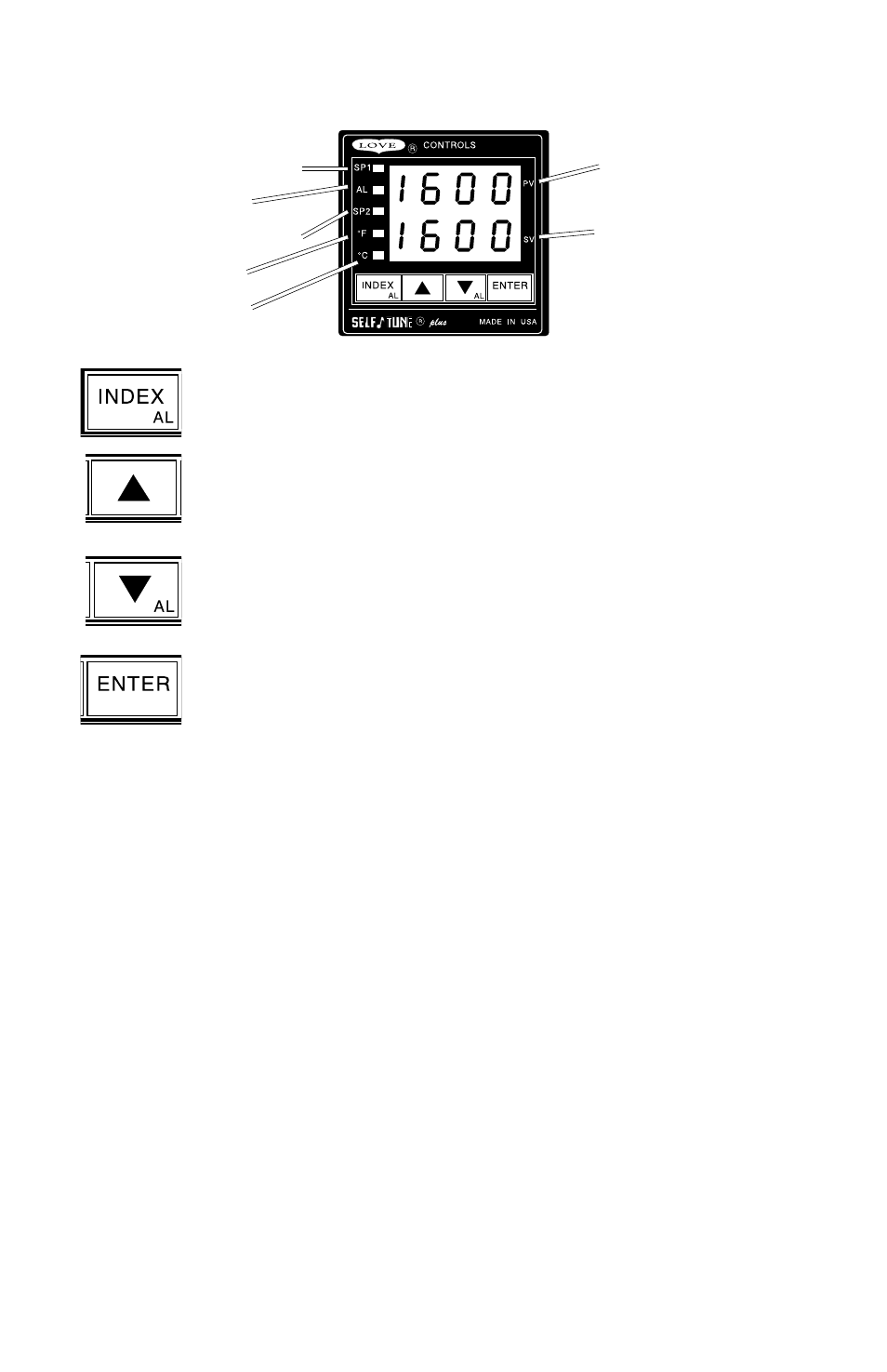 Front panel key functions | Dwyer 1600 User Manual | Page 8 / 36