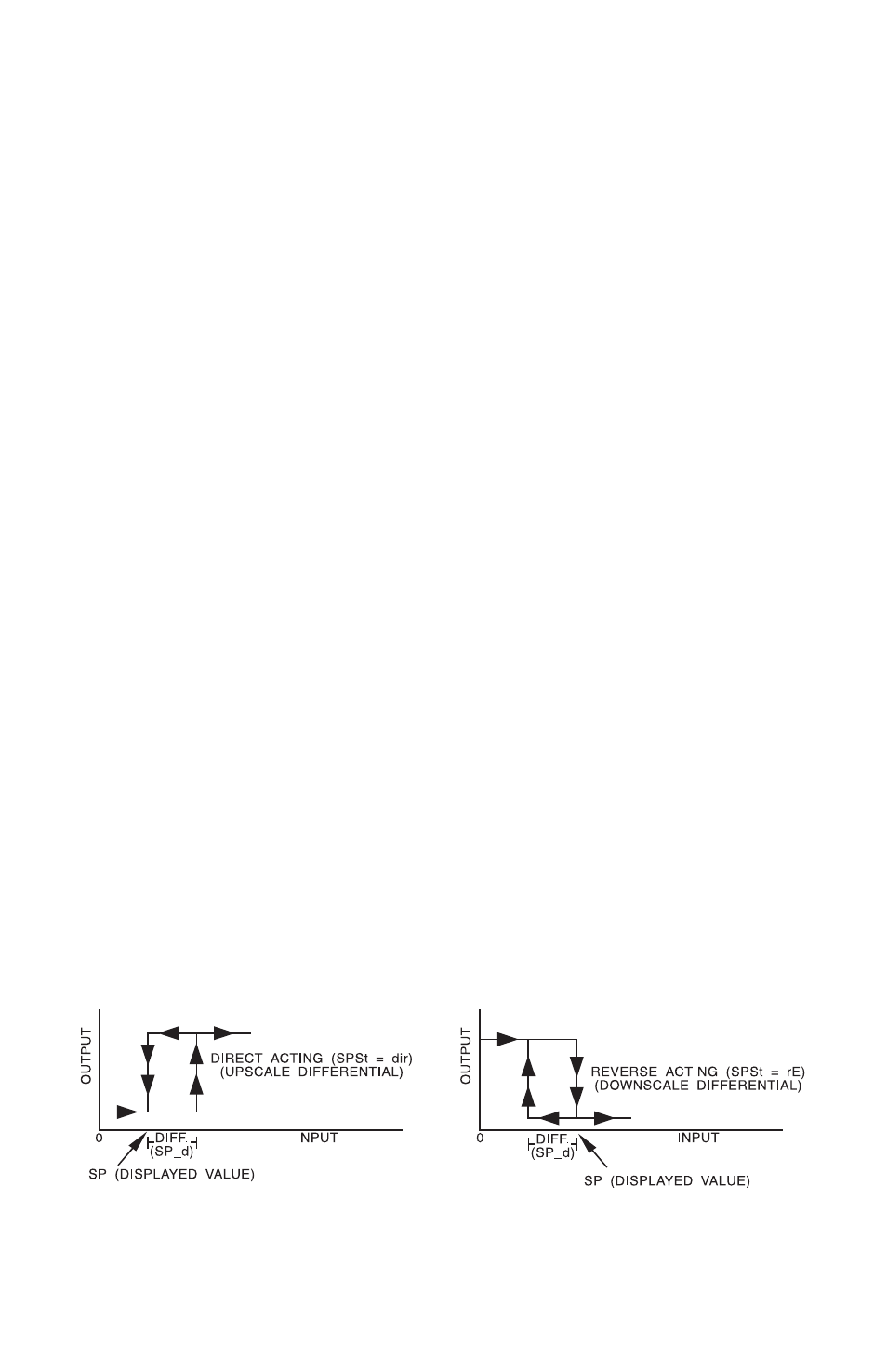 Dwyer 8600 User Manual | Page 20 / 40