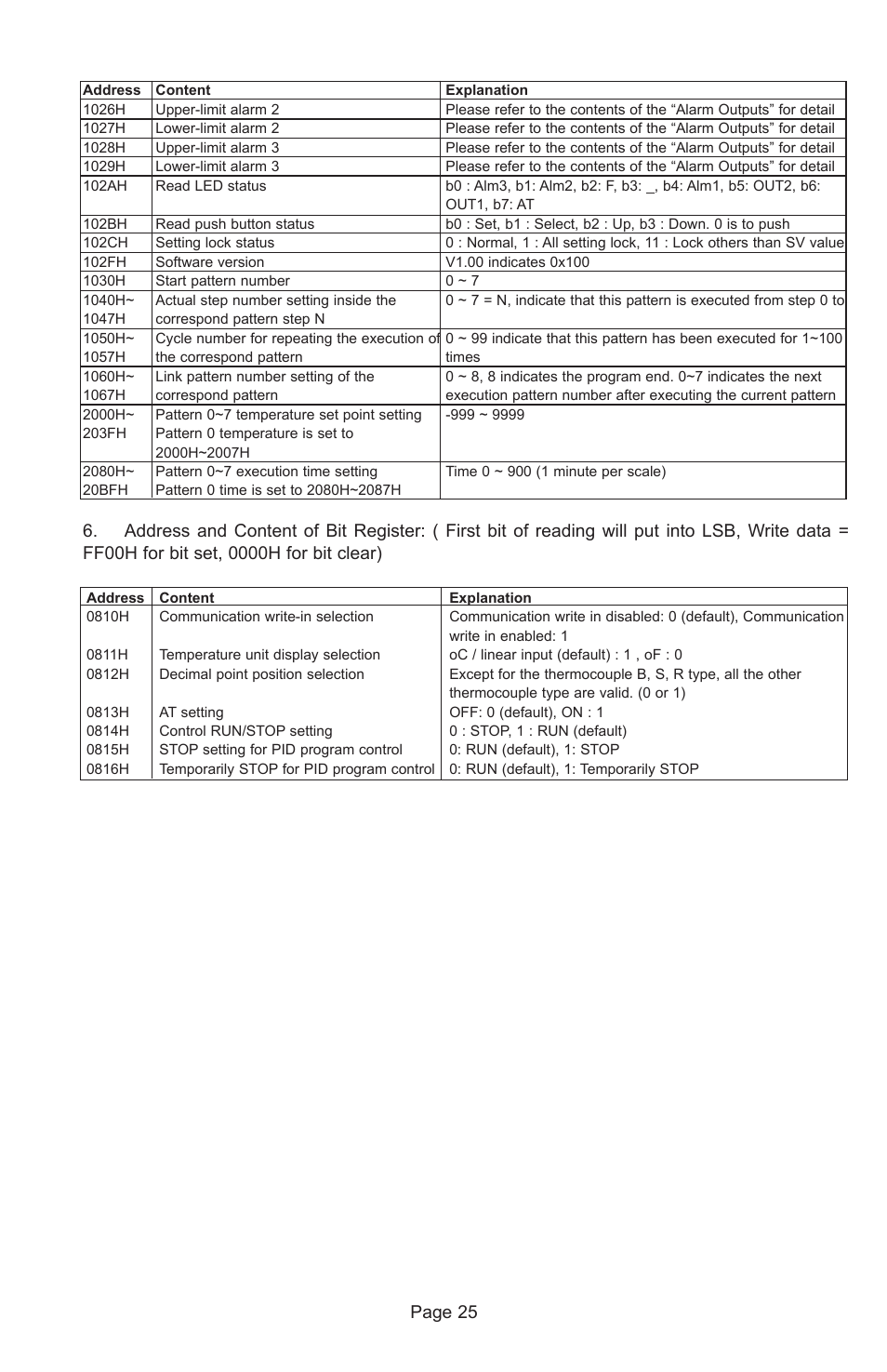 Dwyer 8B User Manual | Page 25 / 32