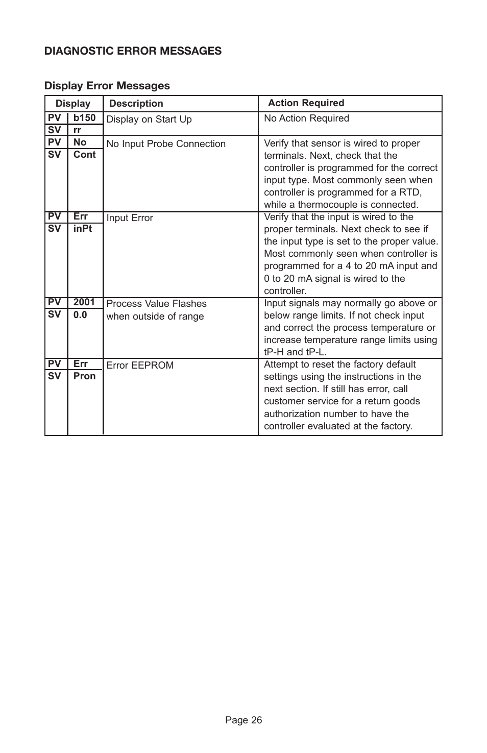 Dwyer 8B User Manual | Page 26 / 32