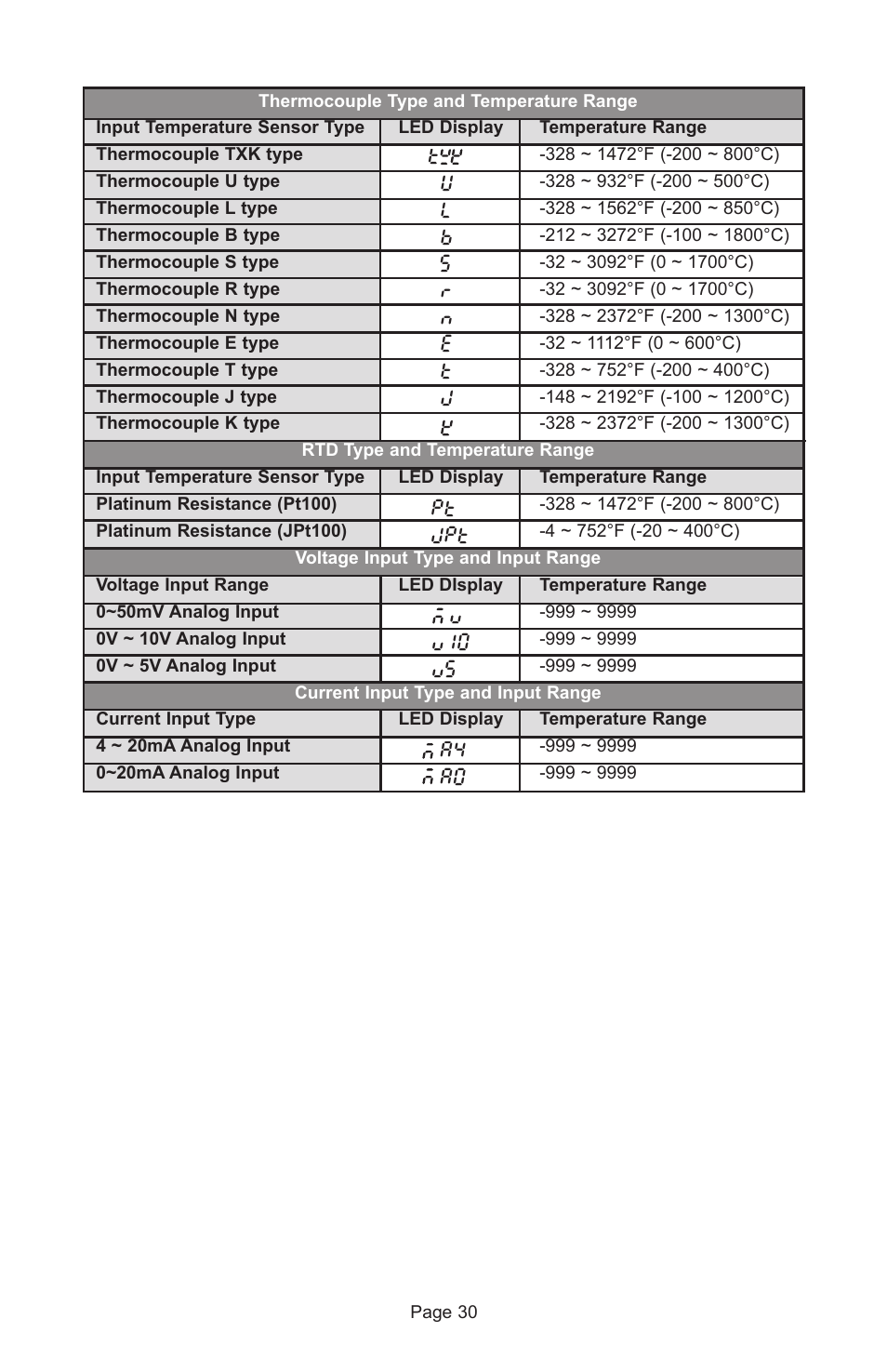 Dwyer 8B User Manual | Page 30 / 32