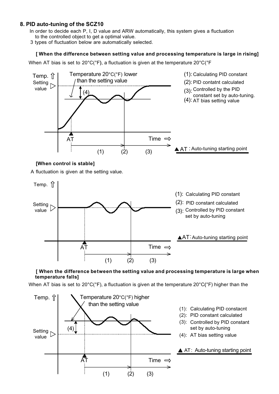 Dwyer SCZ10 User Manual | Page 13 / 20