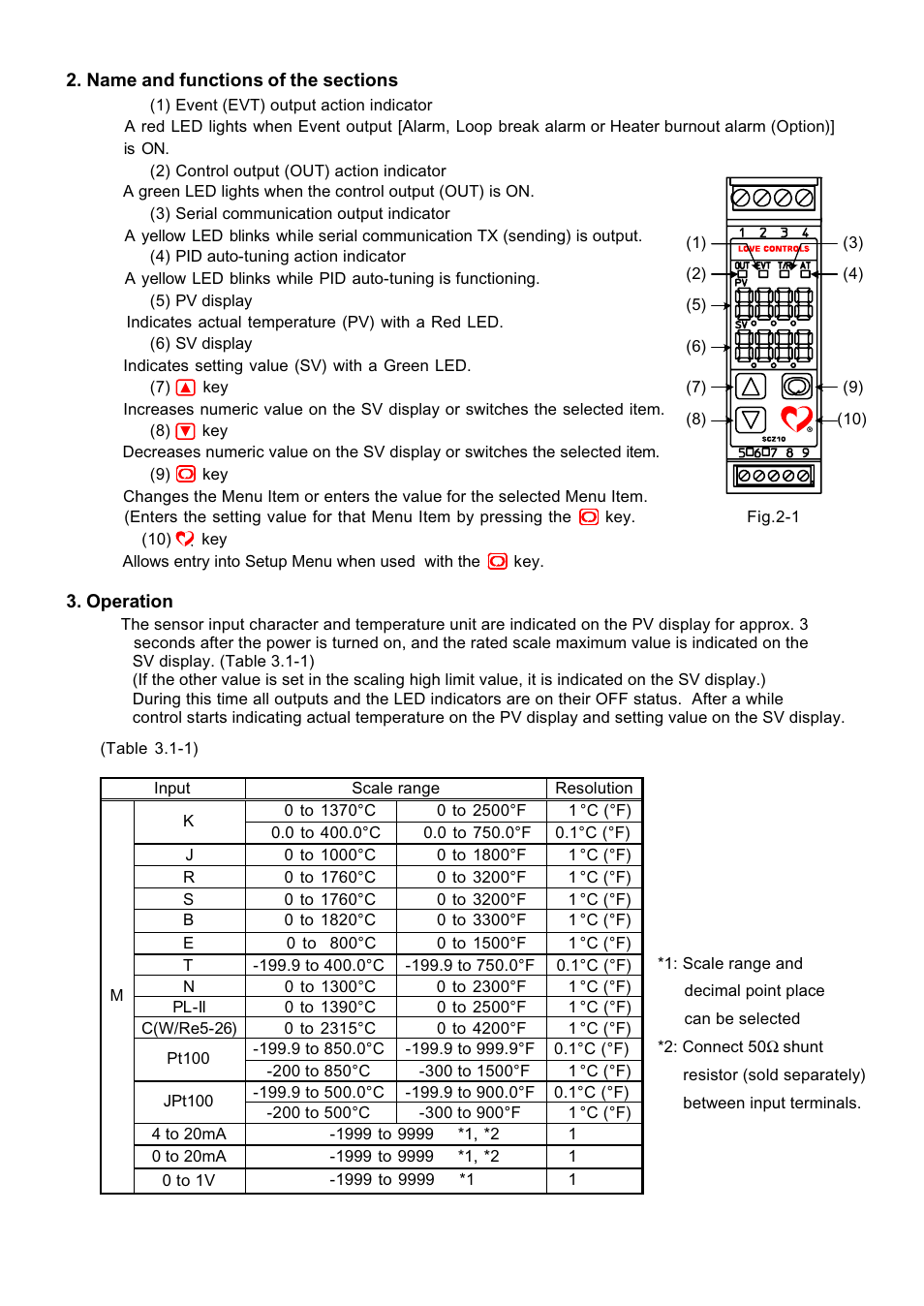 Dwyer SCZ10 User Manual | Page 2 / 20