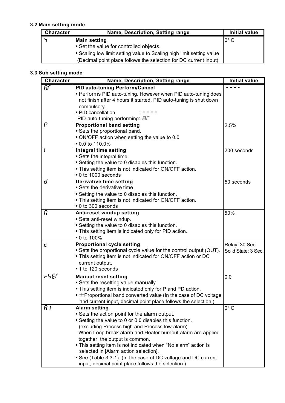 Dwyer SCZ10 User Manual | Page 4 / 20