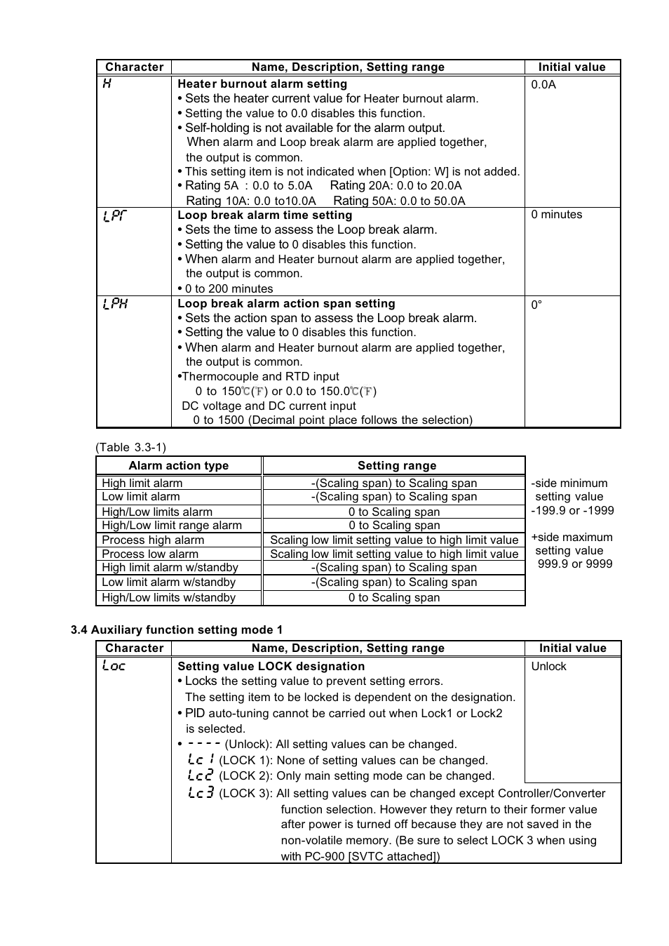 Dwyer SCZ10 User Manual | Page 5 / 20