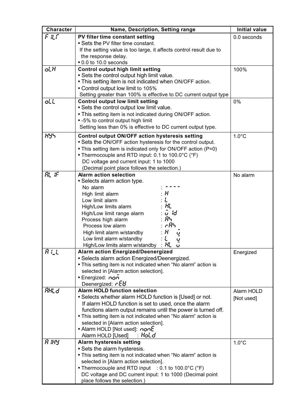 Dwyer SCZ10 User Manual | Page 7 / 20