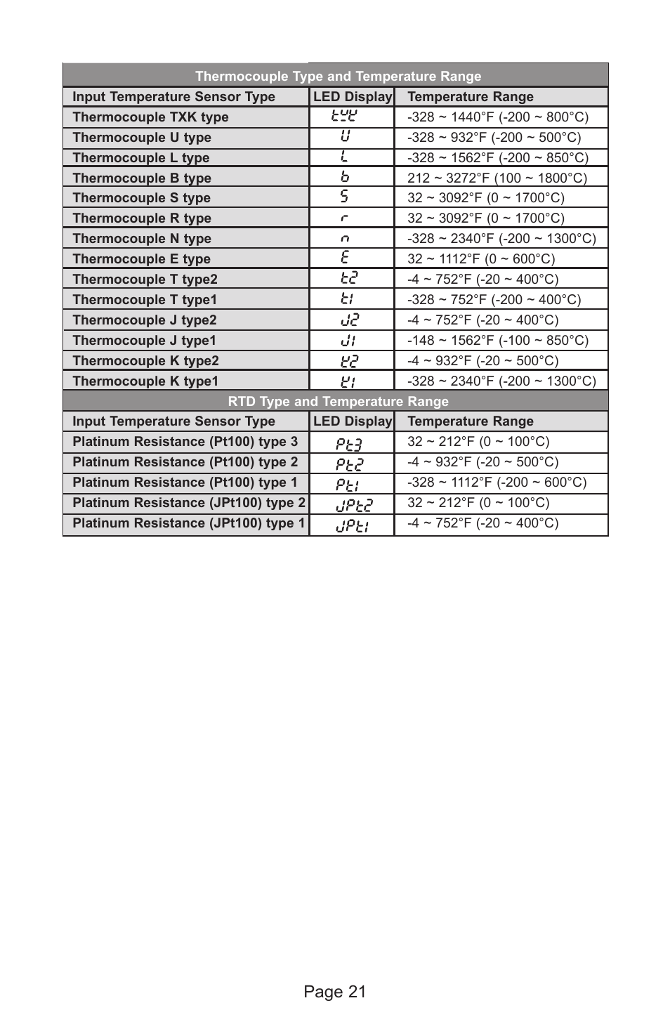 Page 21 | Dwyer 4C User Manual | Page 21 / 24