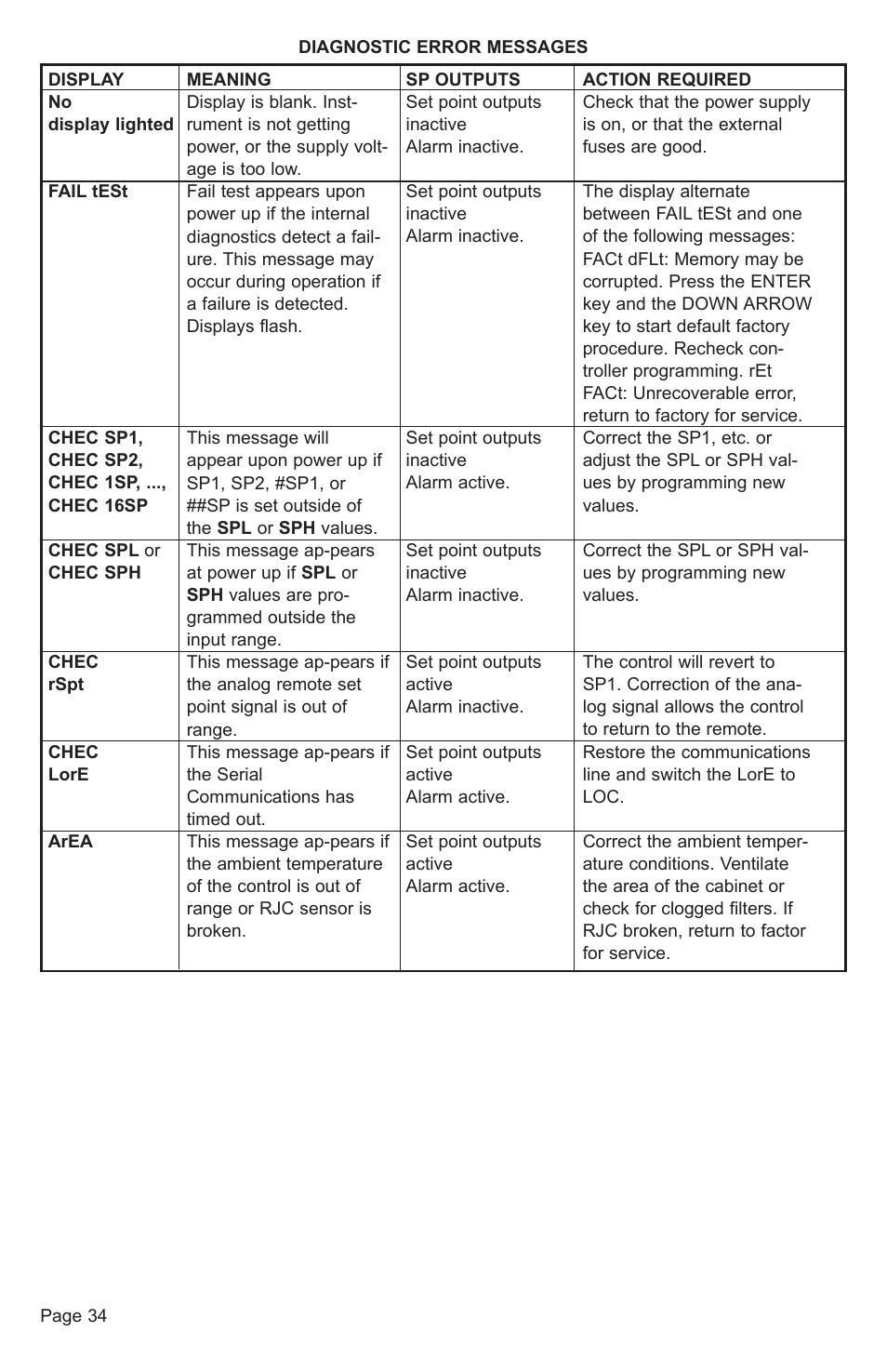Dwyer 32A User Manual | Page 34 / 36