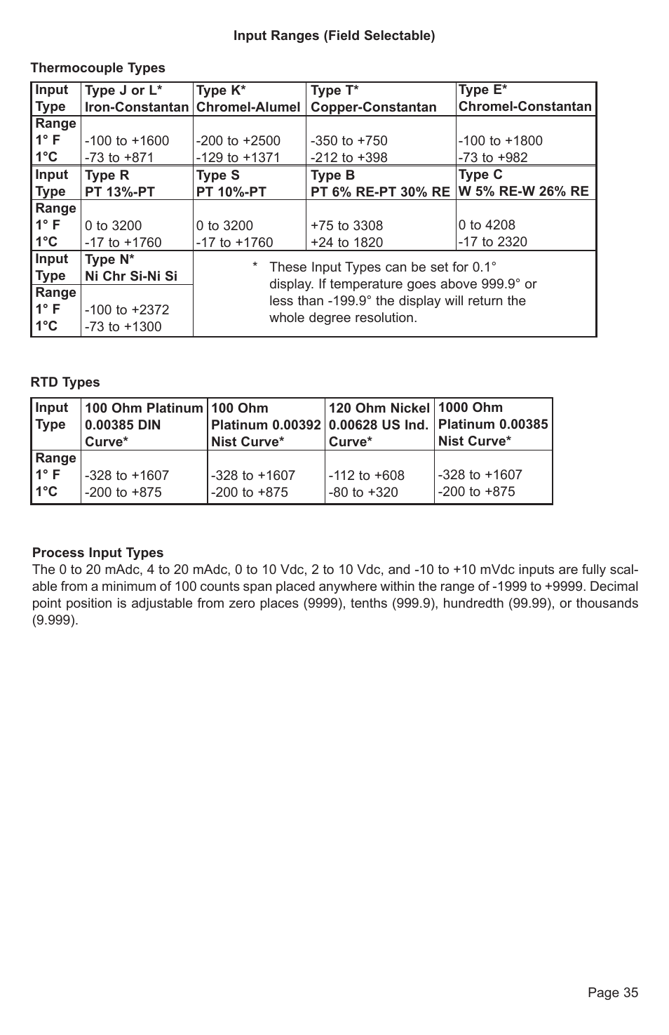 Dwyer 32A User Manual | Page 35 / 36