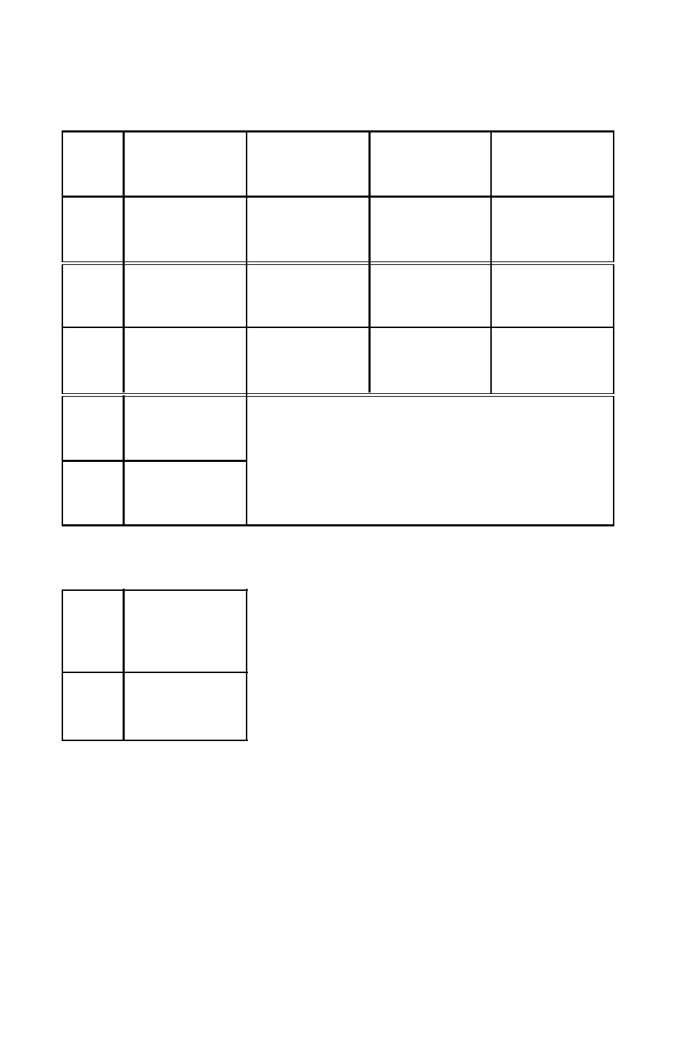 Input ranges (field selectable), Thermocouple types, Rtd types | Process input types | Dwyer 32DZ User Manual | Page 39 / 40