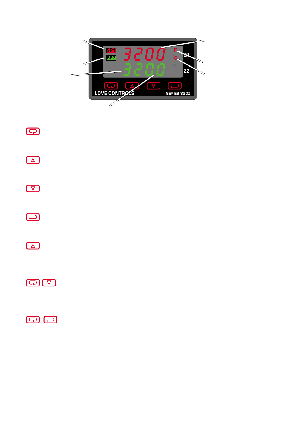 Front panel key functions | Dwyer 32DZ User Manual | Page 8 / 40