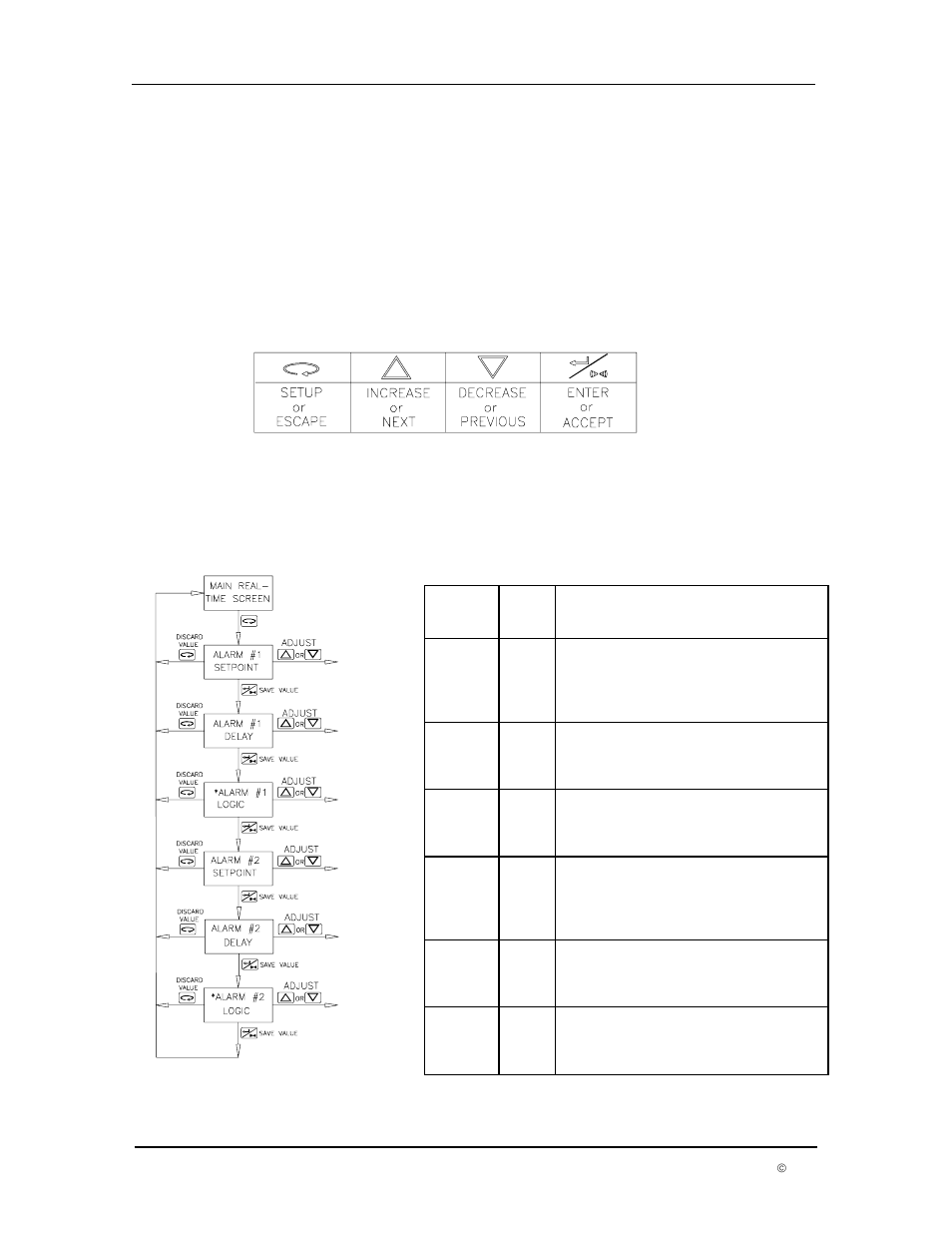 2 menu 1 setup | Dwyer DPM User Manual | Page 20 / 54