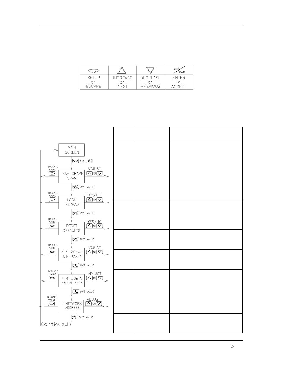 3 menu 2 setup | Dwyer DPM User Manual | Page 21 / 54