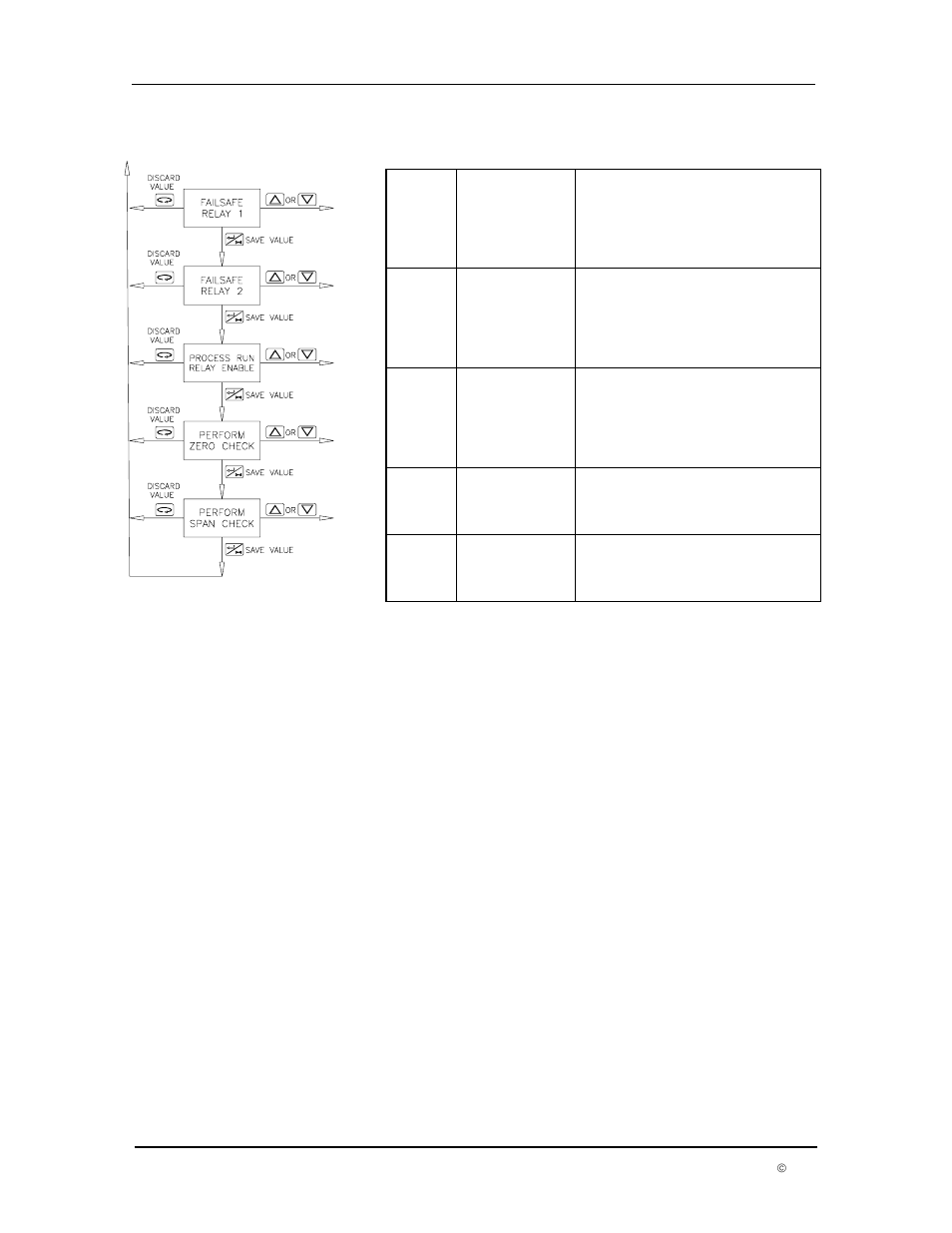 Dwyer DPM User Manual | Page 22 / 54