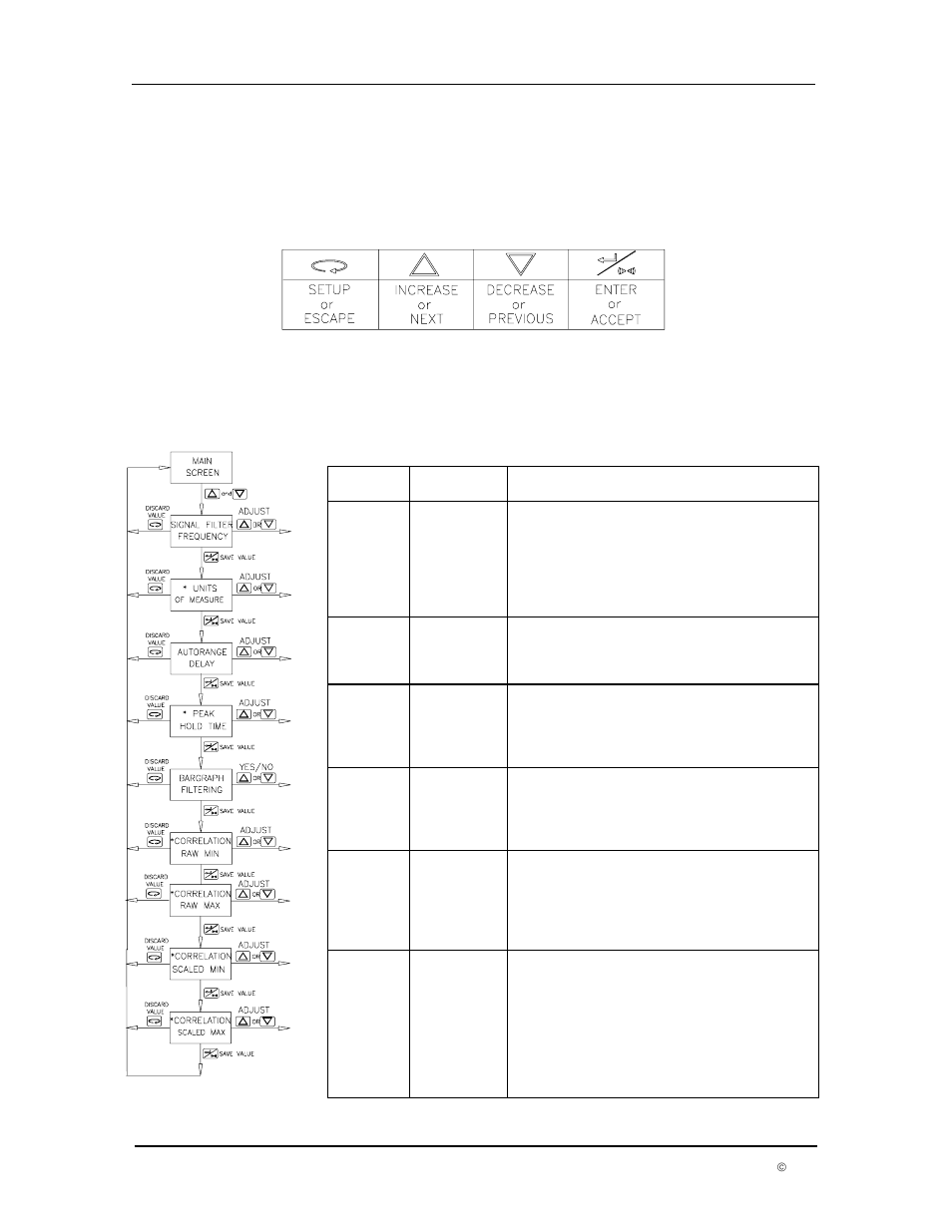 4 menu 3 setup | Dwyer DPM User Manual | Page 23 / 54