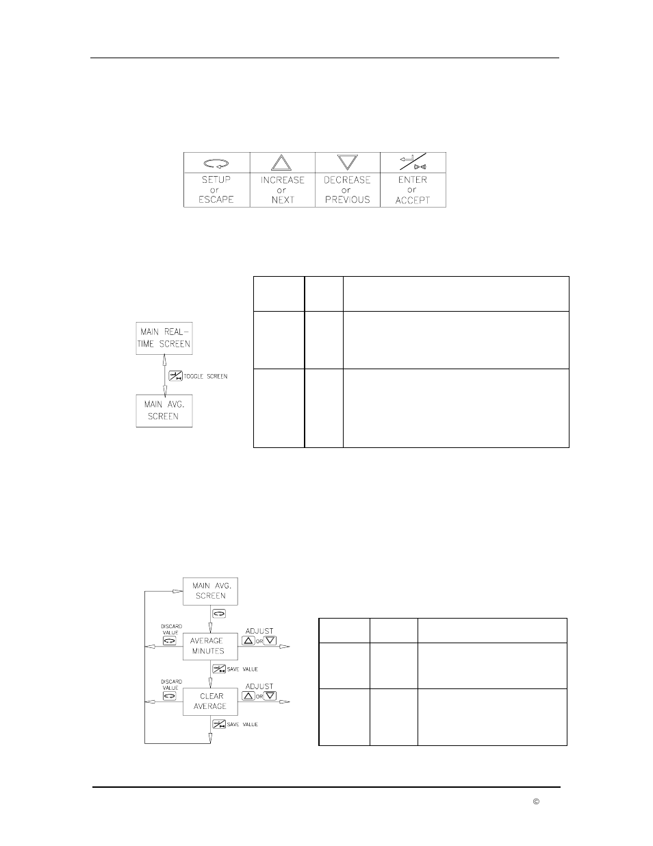5 long term averaging | Dwyer DPM User Manual | Page 24 / 54