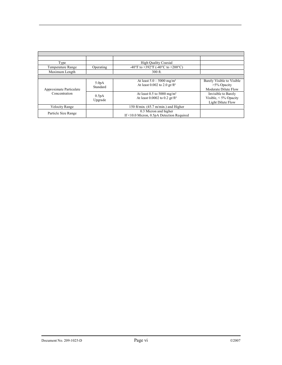 Dwyer DPM User Manual | Page 6 / 54