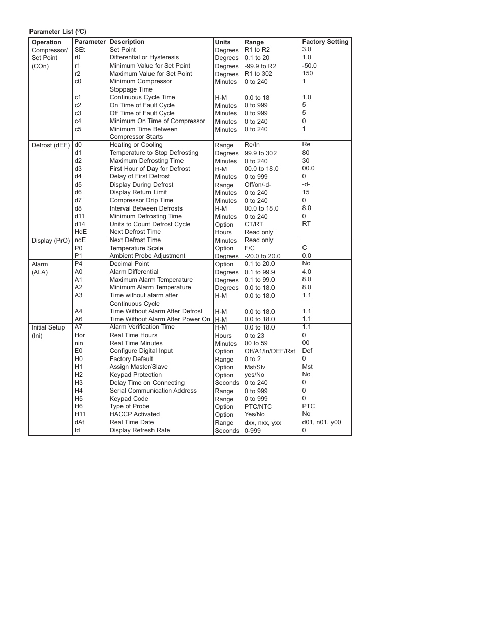 Dwyer TS3 User Manual | Page 2 / 4