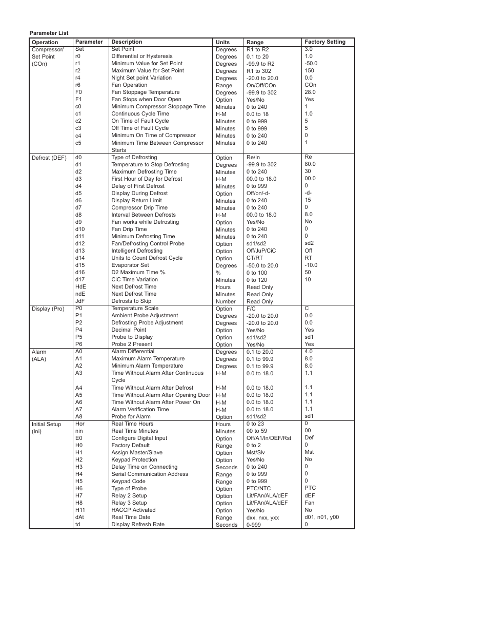 Dwyer TSX3 User Manual | Page 2 / 4