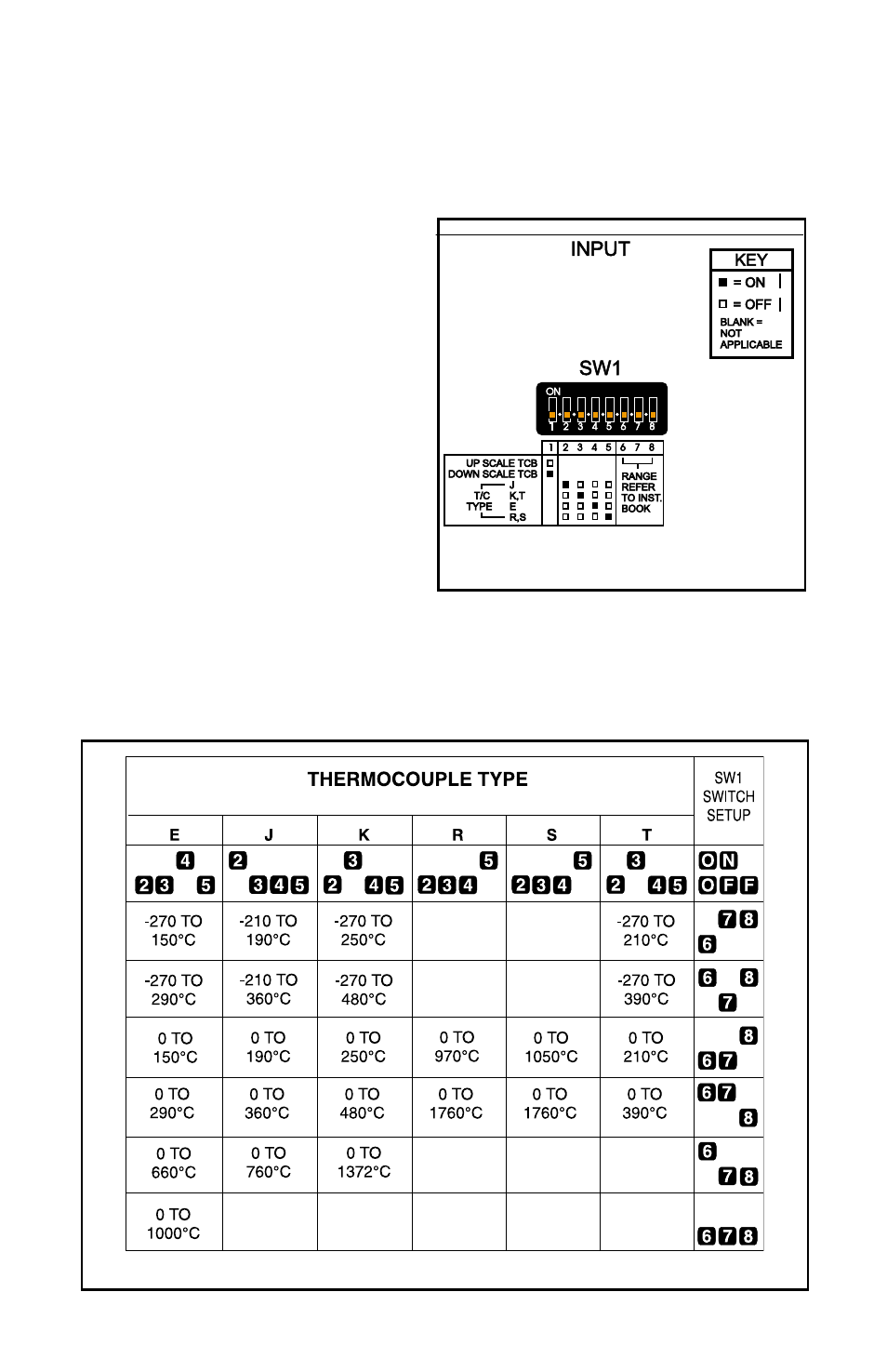 Input programming | Dwyer SC1290 User Manual | Page 3 / 8