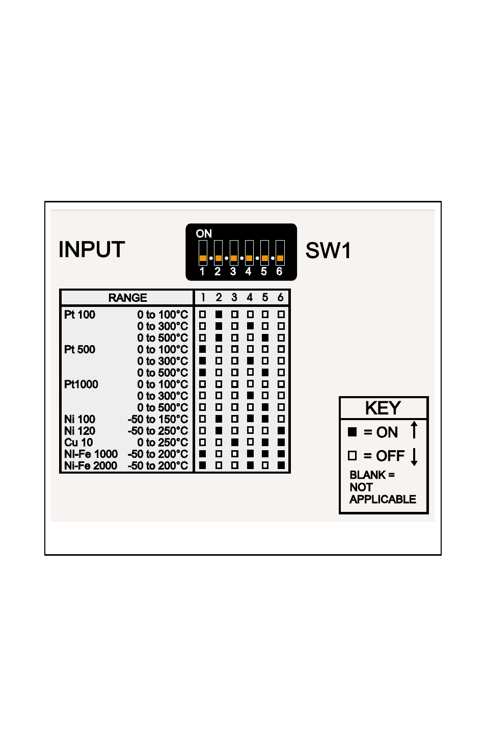 Input programming | Dwyer SC1490 User Manual | Page 3 / 8