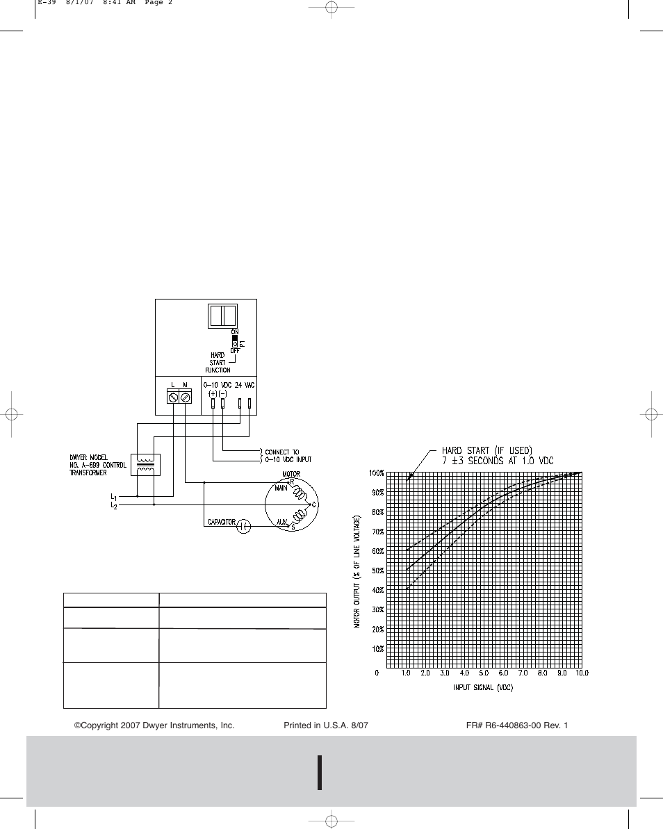 Dwyer instruments, inc | Dwyer FC-1000 User Manual | Page 2 / 2