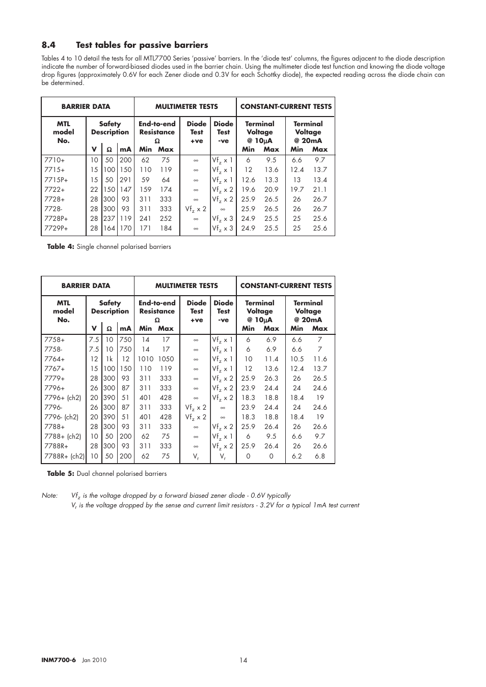 4 test tables for passive barriers | Dwyer MTL7787 User Manual | Page 18 / 24