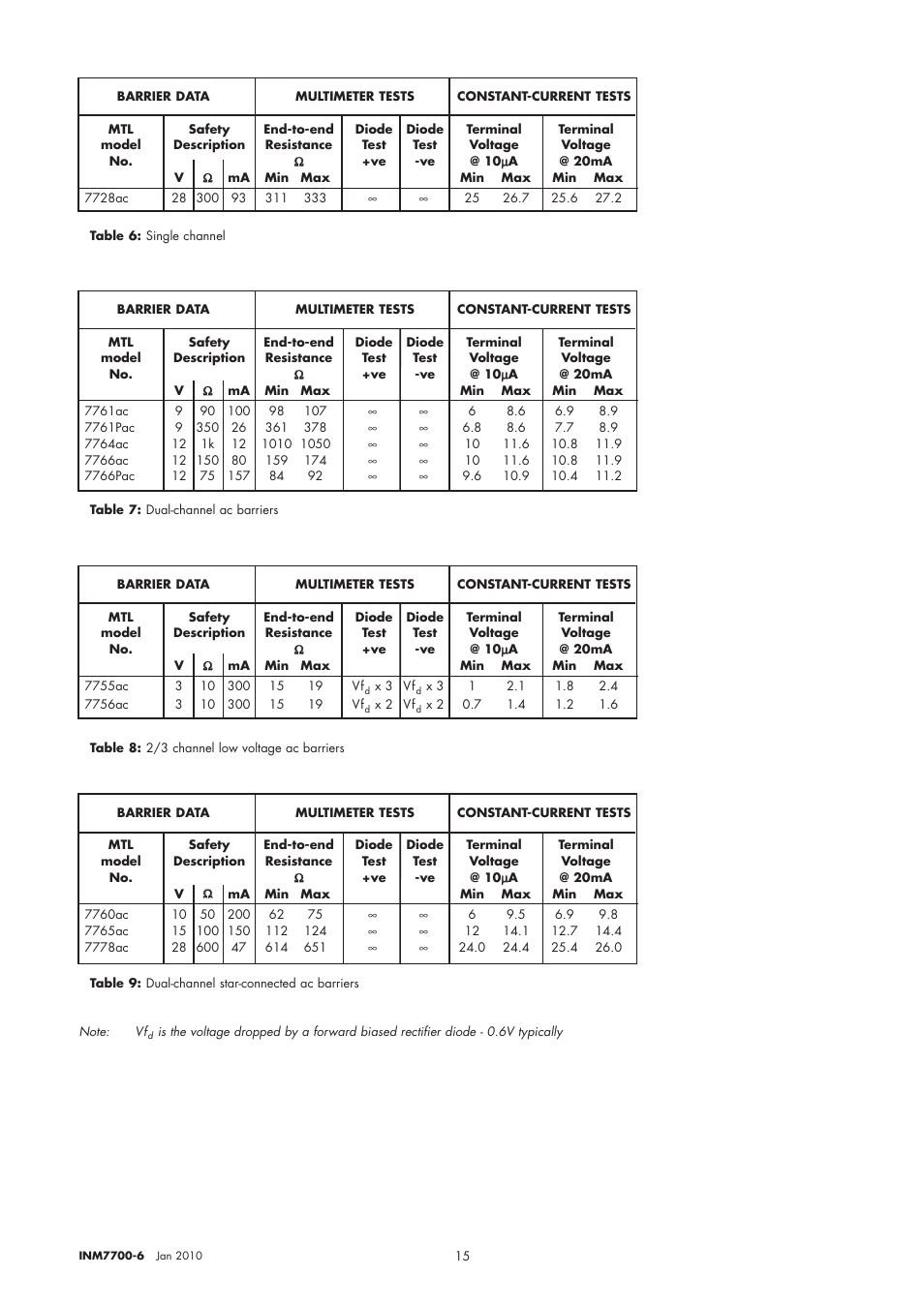 Dwyer MTL7787 User Manual | Page 19 / 24